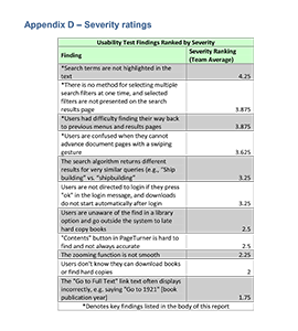 Usability Testing Findings Chart - ranked by severity